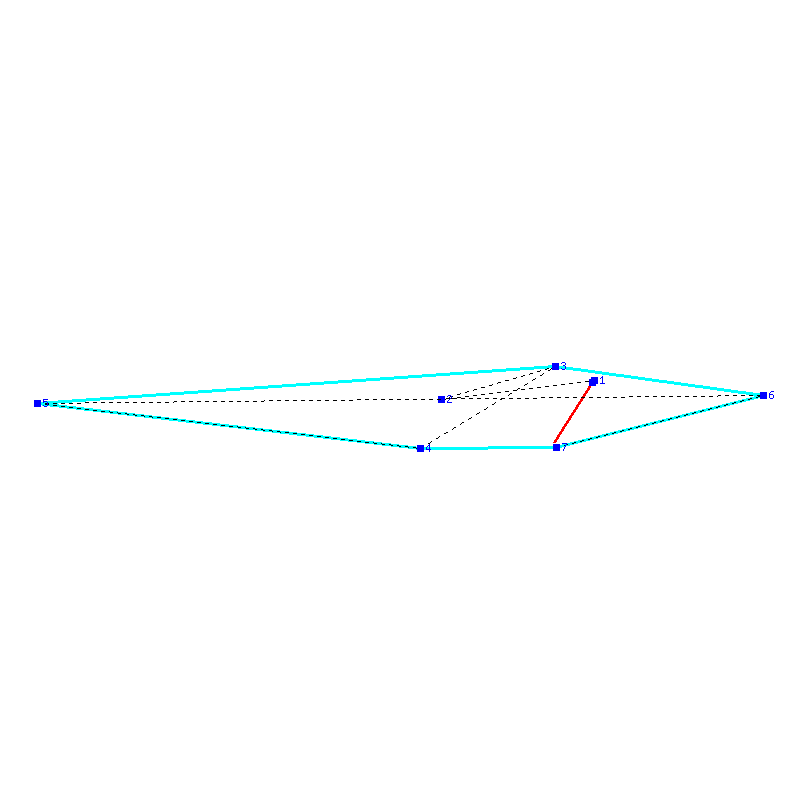Flugauswertung